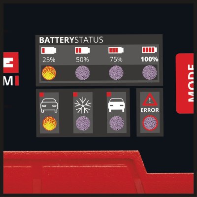 Einhell Akü Şarj Cihazı CE-BC 2 M