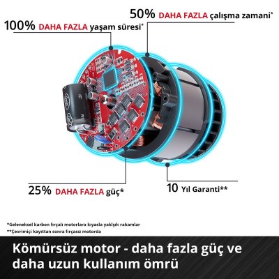 Einhell Akülü Ağaç Budama Testeresi FORTEXXA 18/20 TH